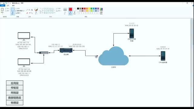 网络基础：典型家庭网络拓扑结构图