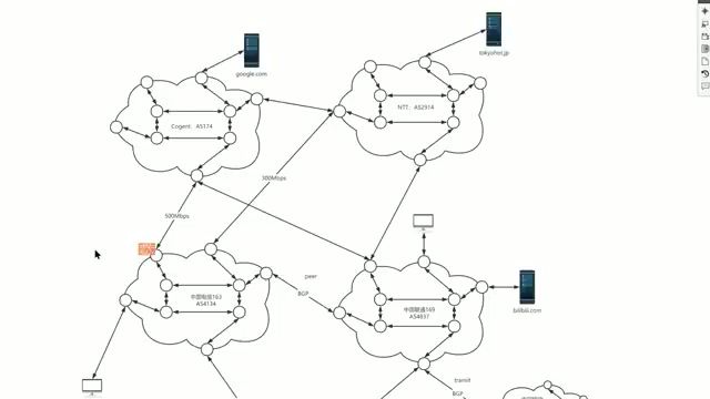 GFW在国际出口的部署位置与流量检测