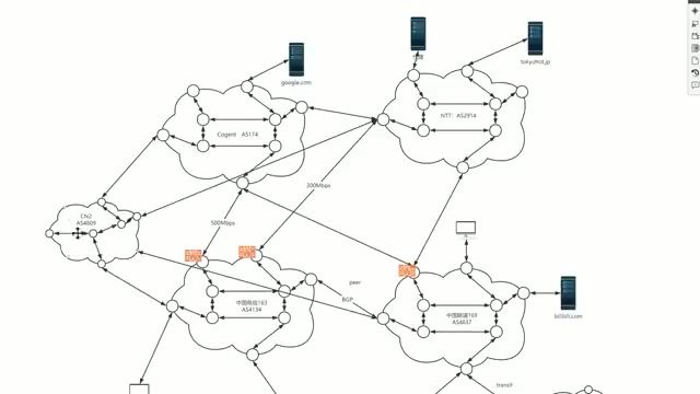 BitzNet技术解读：为什么你的节点速度慢？深度解析CN2 GIA与运营商线路优化